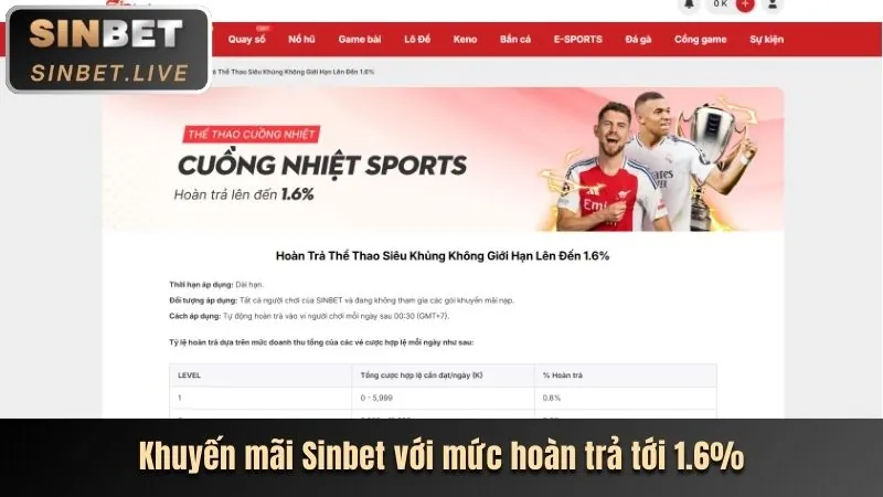 Khuyến mãi nạp tiền hàng ngày Win96
